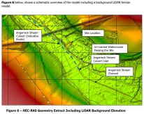 Schematic overview of the model including a background LiDAR terrain model.