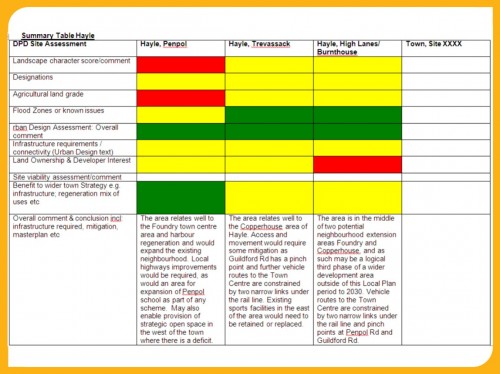 CC Hayle Summary table CC Hayle Summary table