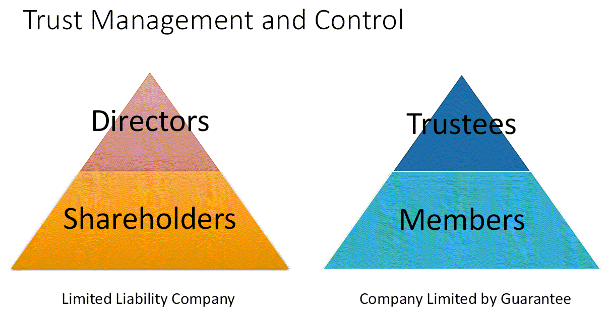 HHT - Trust Management and Control HHT - Trust Management and Control