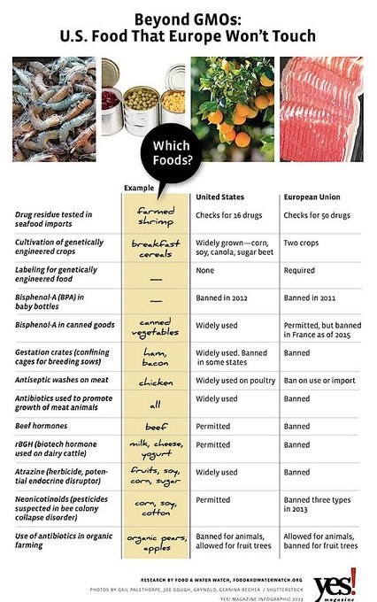  U.S. Food That Euripe Won't Touch